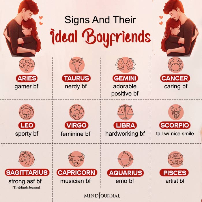 Zodiac Signs And Their Ideal Boyfriends