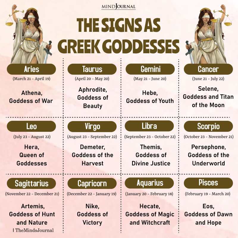 Zodiac Signs As Greek Goddesses