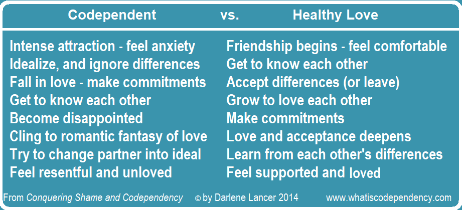 Co dependent love vs healthy love