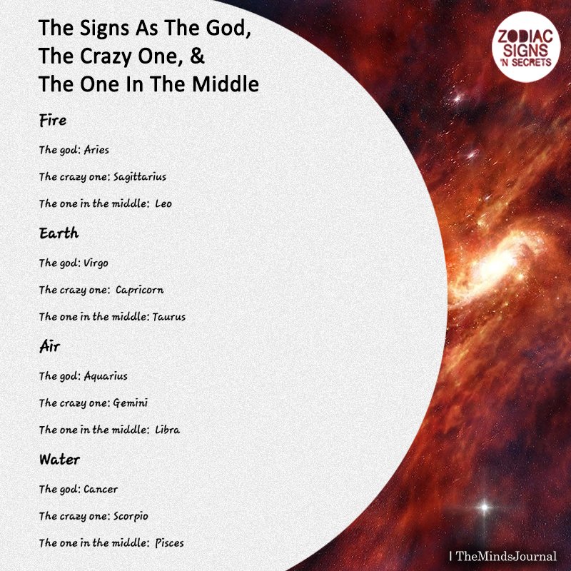 The Signs As The God, The Crazy One And The One In The Middle
