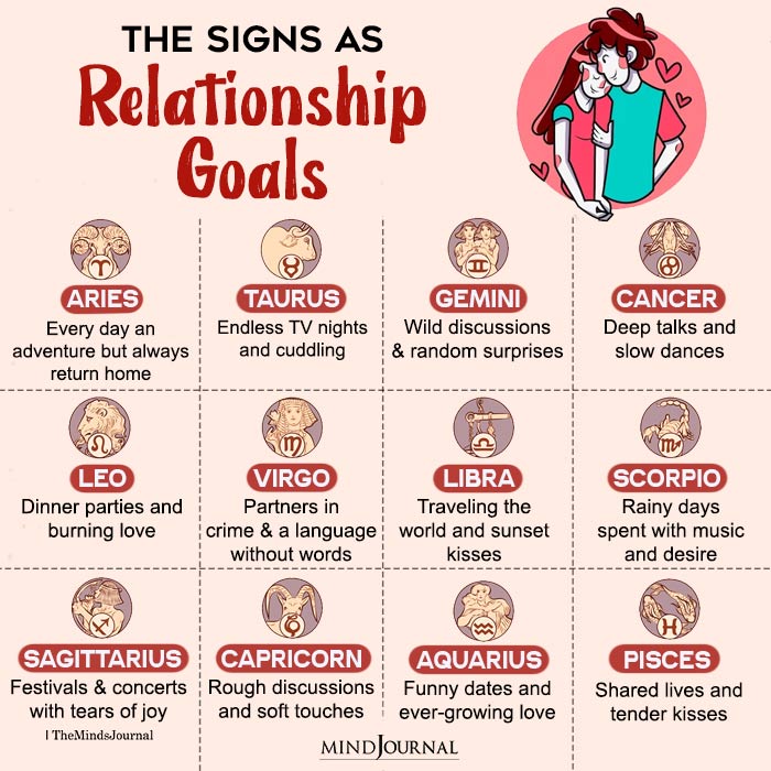 The Zodiac Signs As Relationship Goals