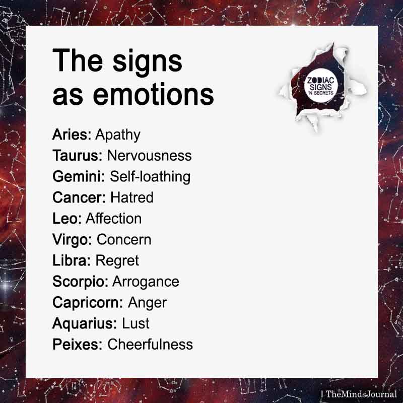 The Signs As Emotions