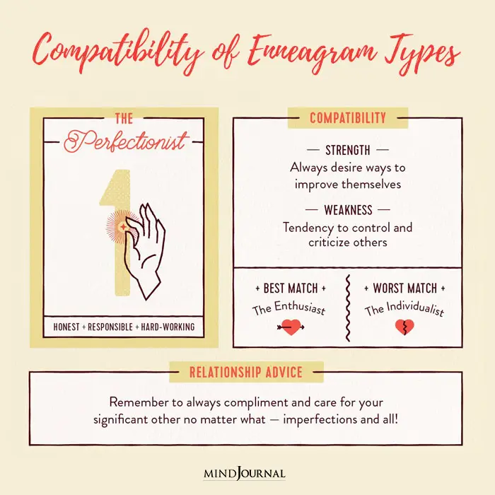 Compatibility of Enneagram Types in Love Which Enneagram Types Go Best Together compatibility1