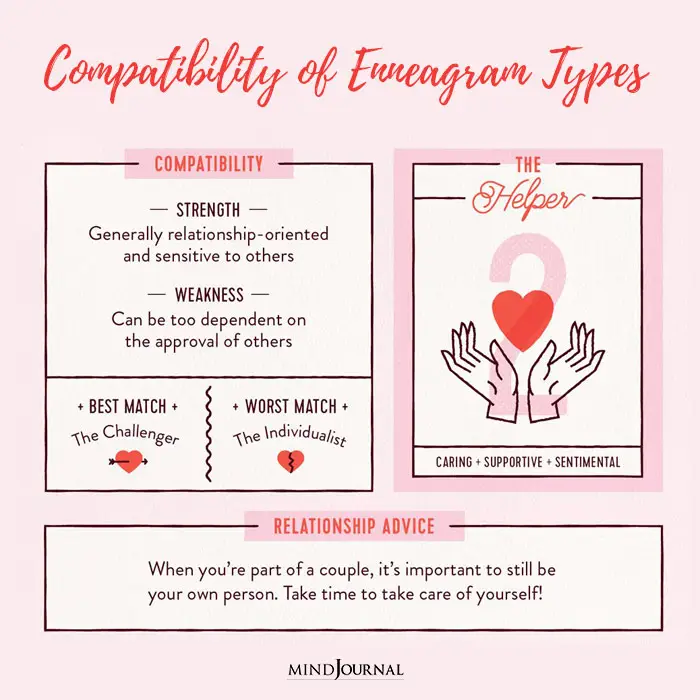 Compatibility of Enneagram Types in Love Which Enneagram Types Go Best Together compatibility2