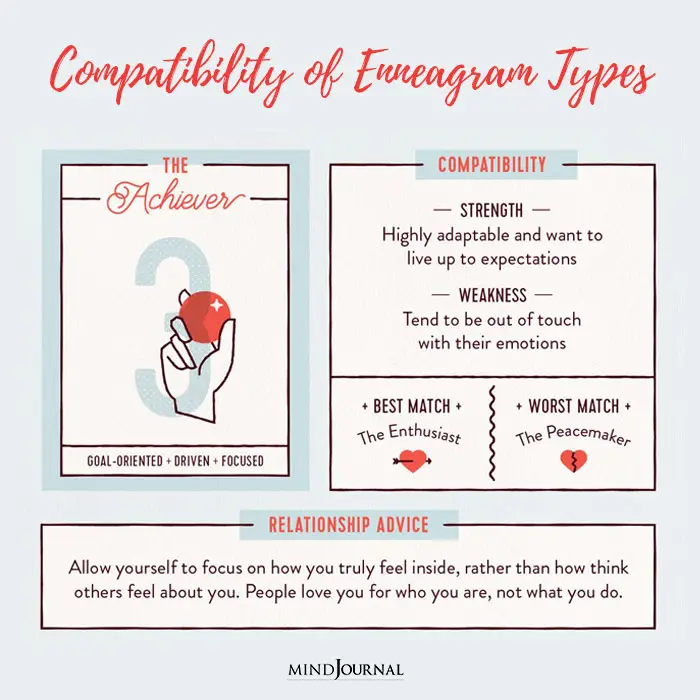 Compatibility of Enneagram Types in Love Which Enneagram Types Go Best Together compatibility3