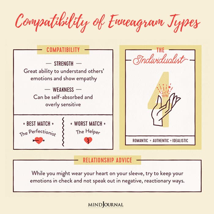 Compatibility of Enneagram Types in Love Which Enneagram Types Go Best Together compatibility4