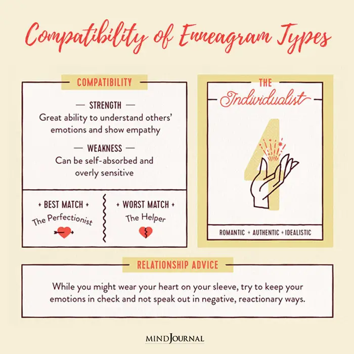 Compatibility of Enneagram Types in Love Which Enneagram Types Go Best Together compatibility4