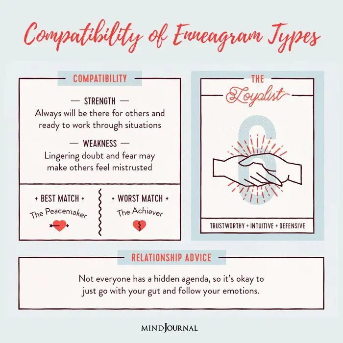 Compatibility of Enneagram Types in Love Which Enneagram Types Go Best Together compatibility6