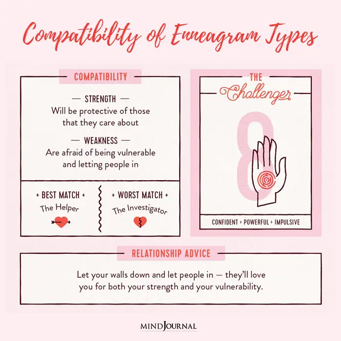 Compatibility of Enneagram Types in Love Which Enneagram Types Go Best Together compatibility8