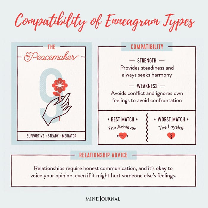 Compatibility of Enneagram Types in Love Which Enneagram Types Go Best Together compatibility9