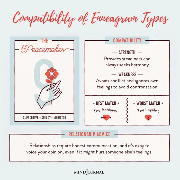 Compatibility of Enneagram Types in Love Which Enneagram Types Go Best Together compatibility9