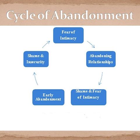 BREAKING THE CYCLE OF ABANDONMENT