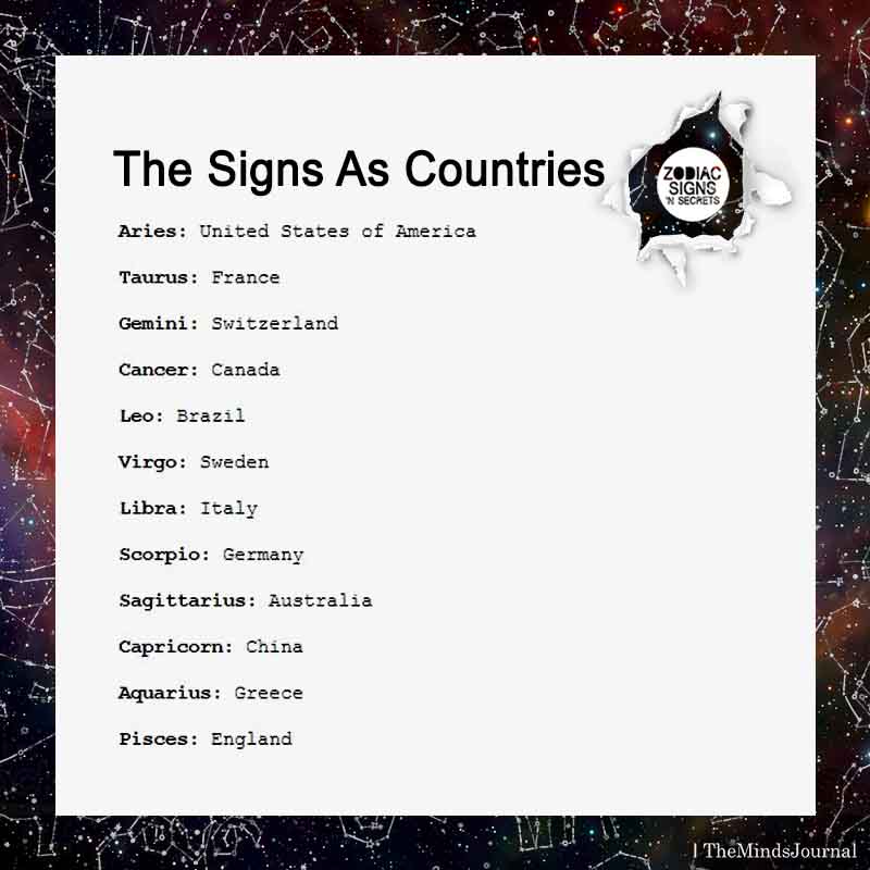The Signs As Countries