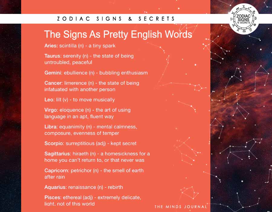 The Signs As Pretty English Words