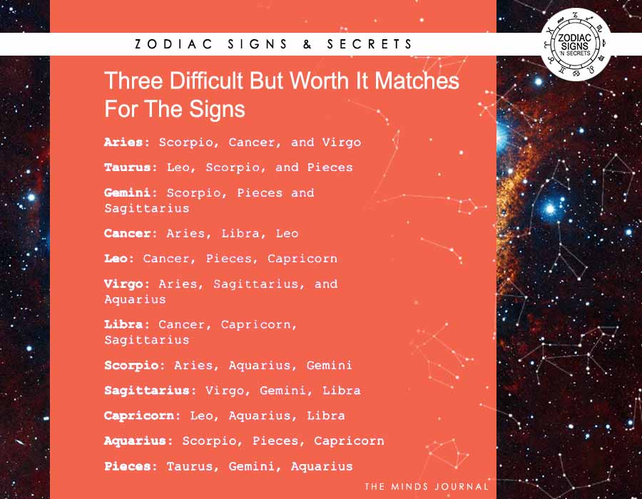 Three Difficult But Worth It Matches For The Signs