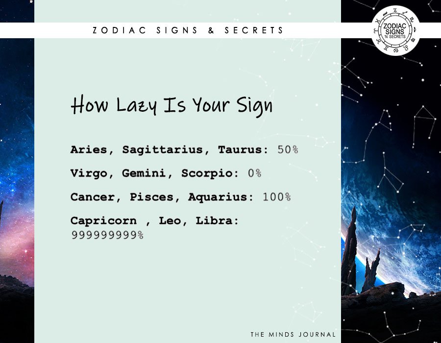 How Lazy Is Your Sign