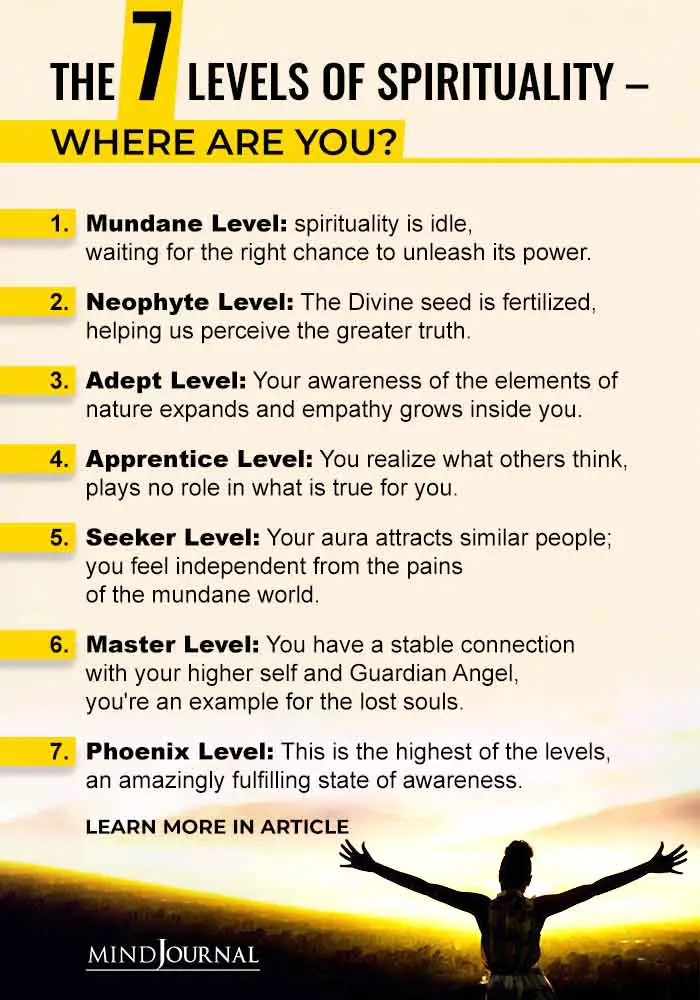 THE LEVELS OF SPIRITUALITY