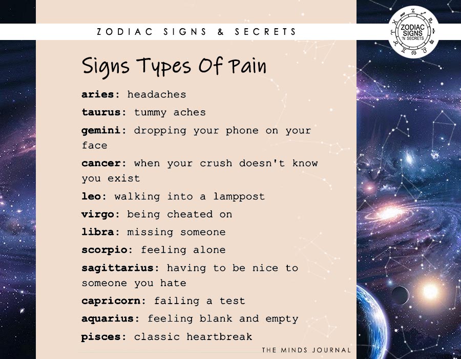 Signs Types Of Pain