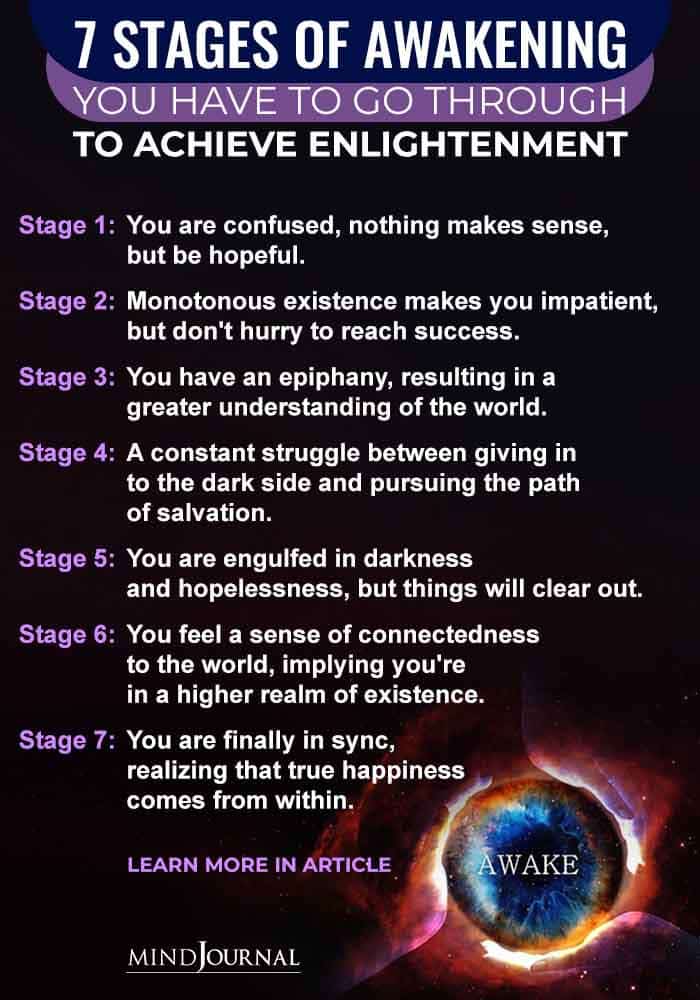 Stages Of Awakening Achieve Enlightenment