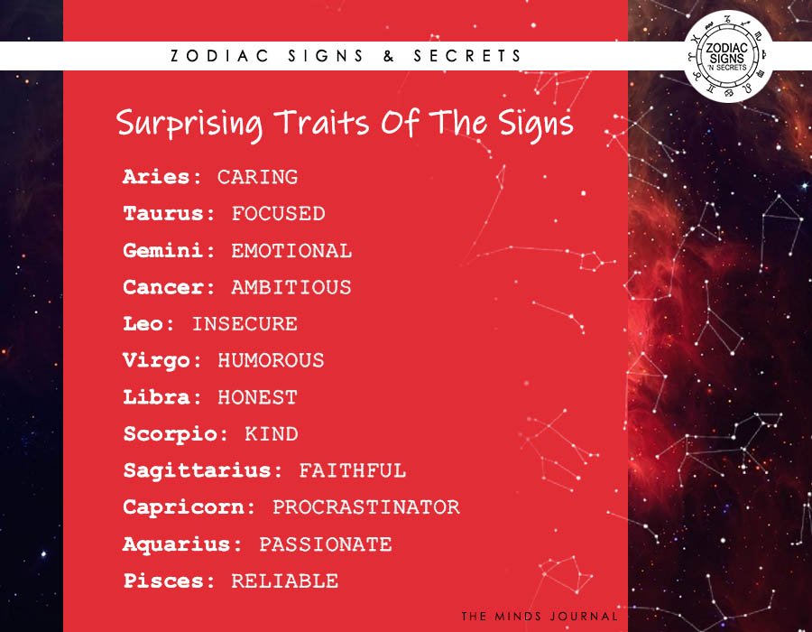 Surprising Traits Of The Signs