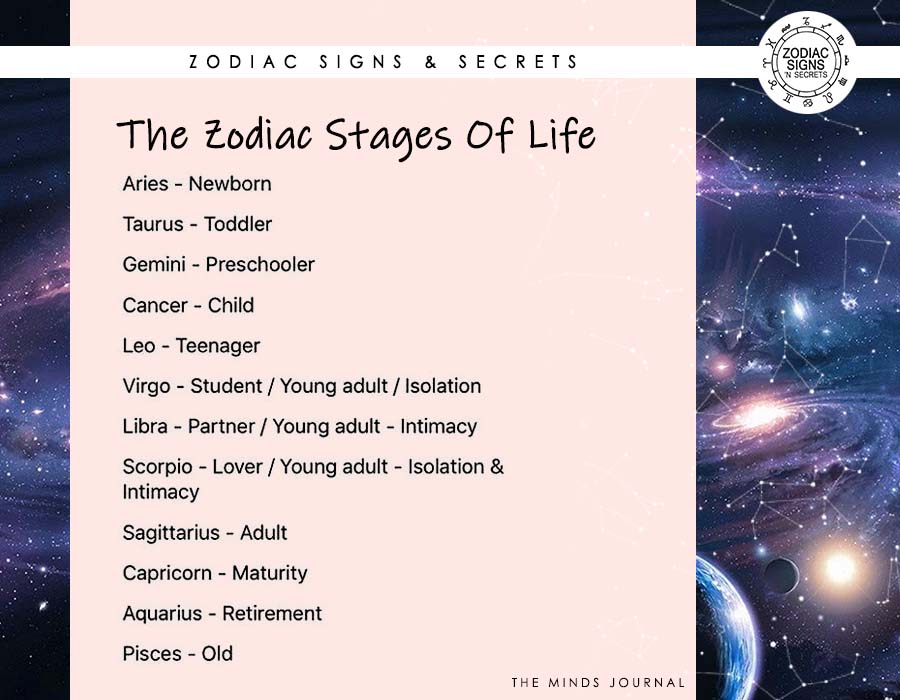 The 3 Stages of Zodiac Signs