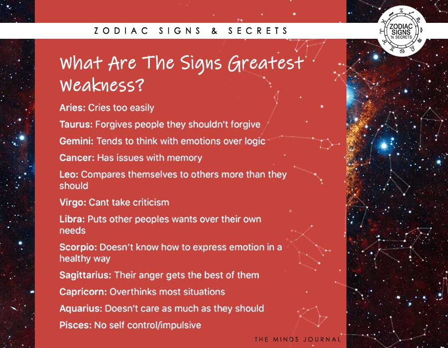 What Are The Signs greatest Weakness