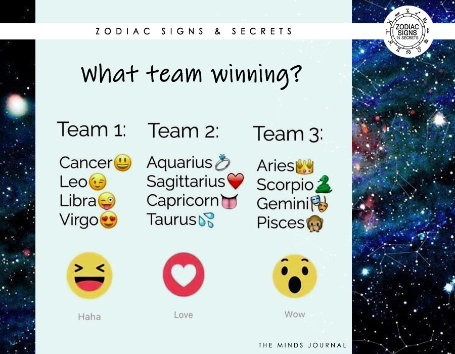 Which Team is Winning