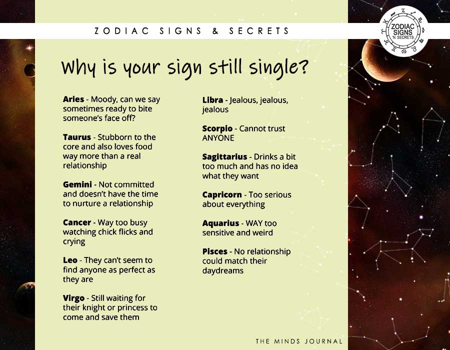 Why Is Your Sign Still Single