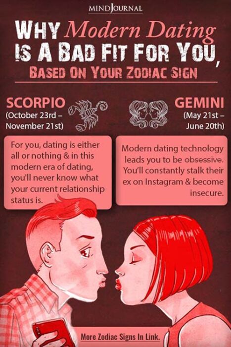 Why Modern Dating Based Zodiac Sign detailed pin