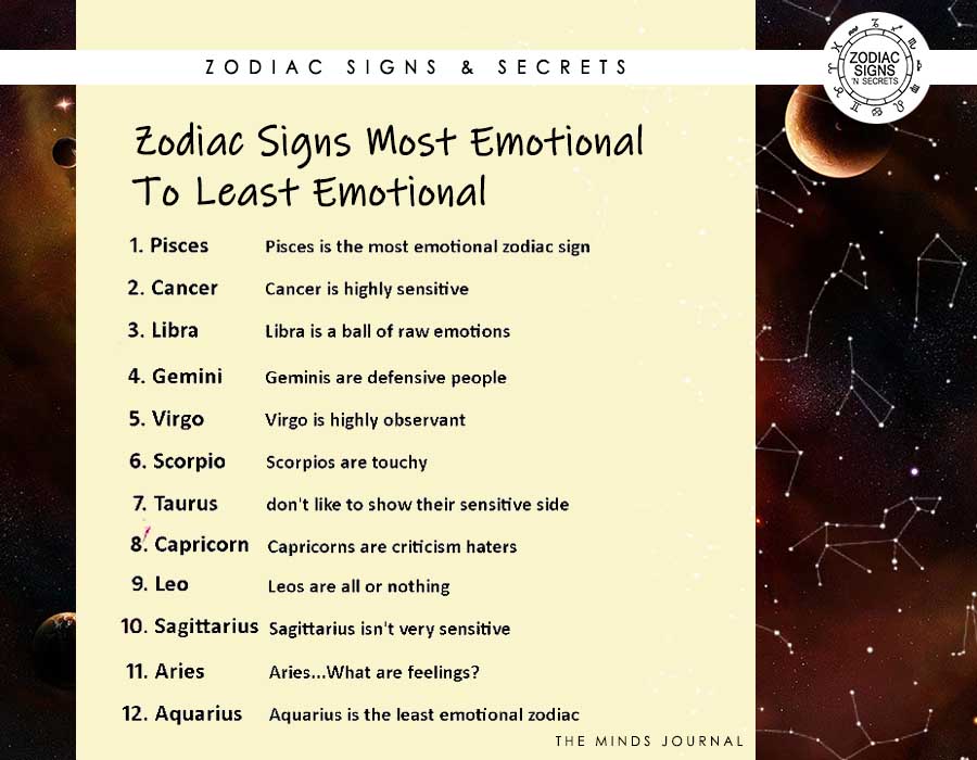 Zodiac Signs Most Emotional To Least Emotional