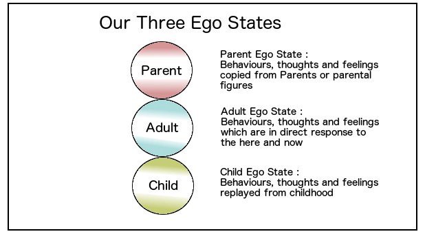 our three ego states