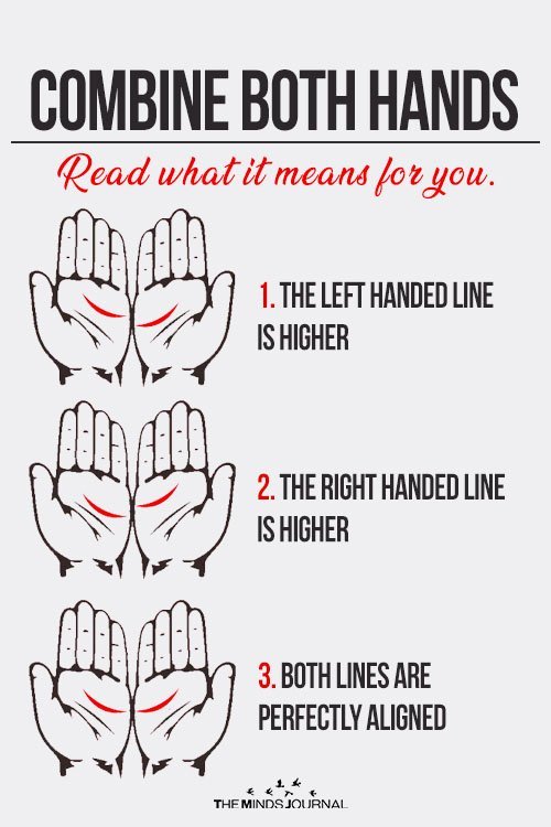 Your Palm Lines Say About Your Love Life and Relationships Pin