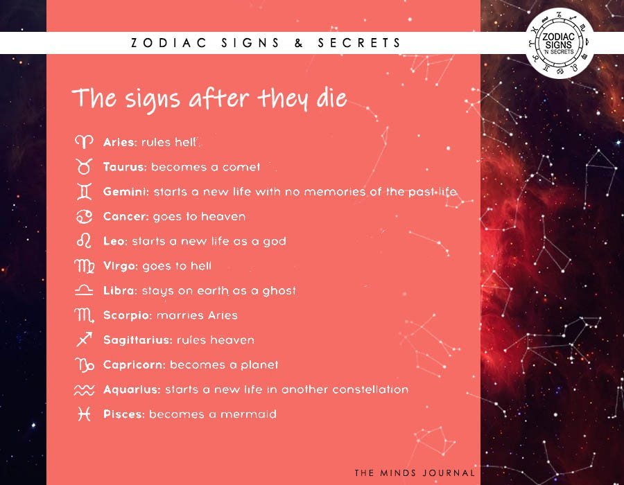 The Signs After They Die
