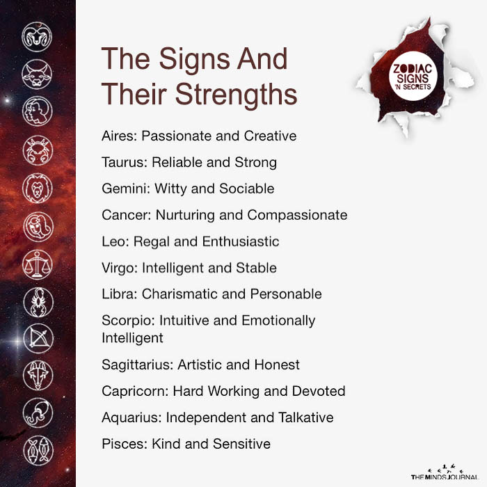 The Signs And Their Strengths