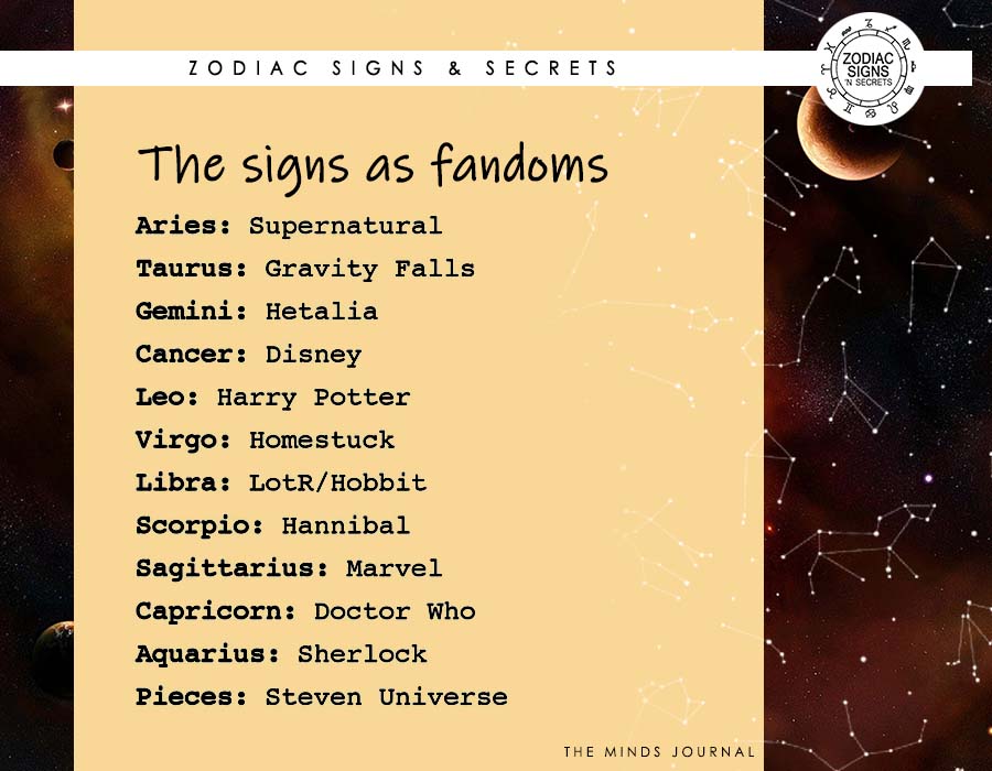 The Signs As Fandoms