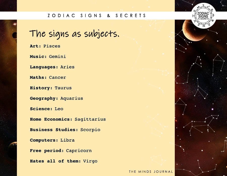 The Signs As Subjects