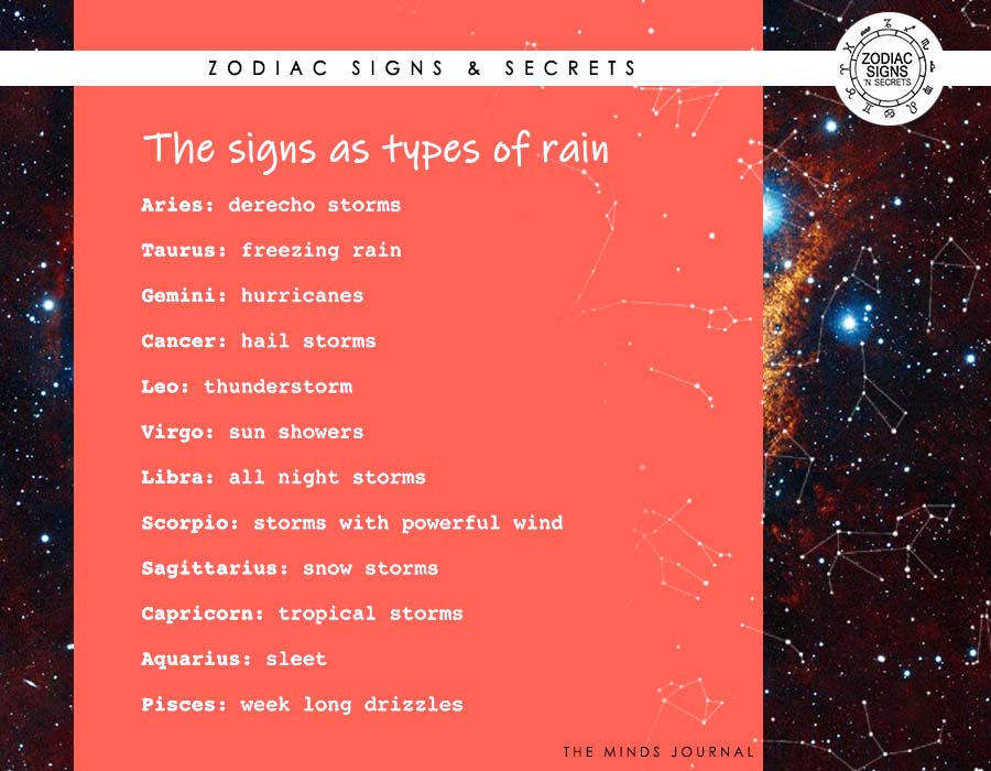 The Signs As Types Of Rain