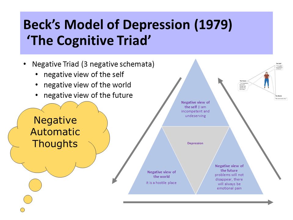 Understanding Depression With Beck's Cognitive Triad