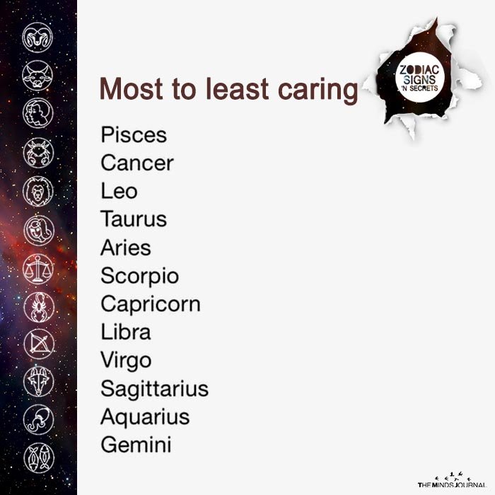 Most To Least Caring Signs