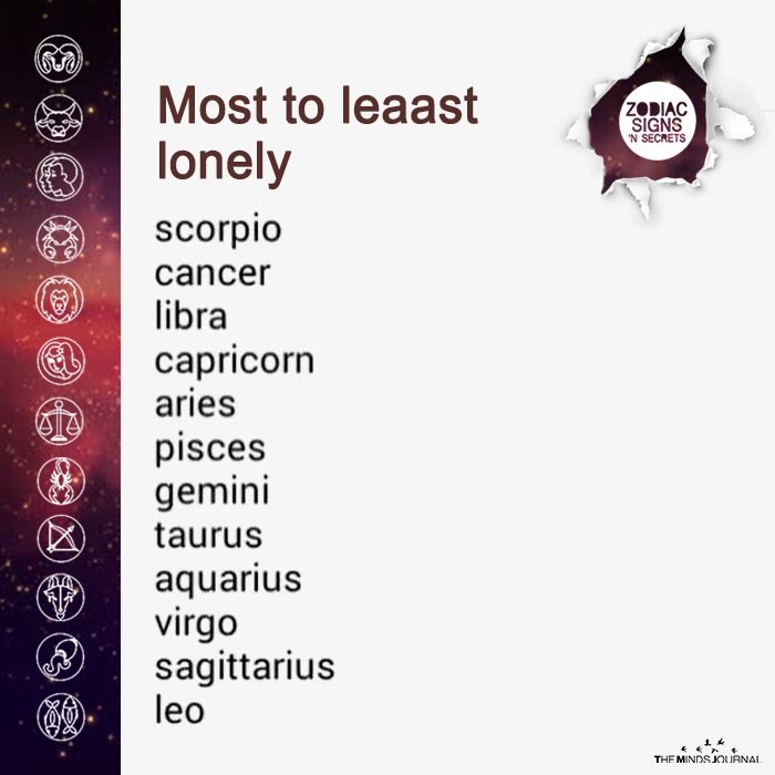 Most To Least Lonely