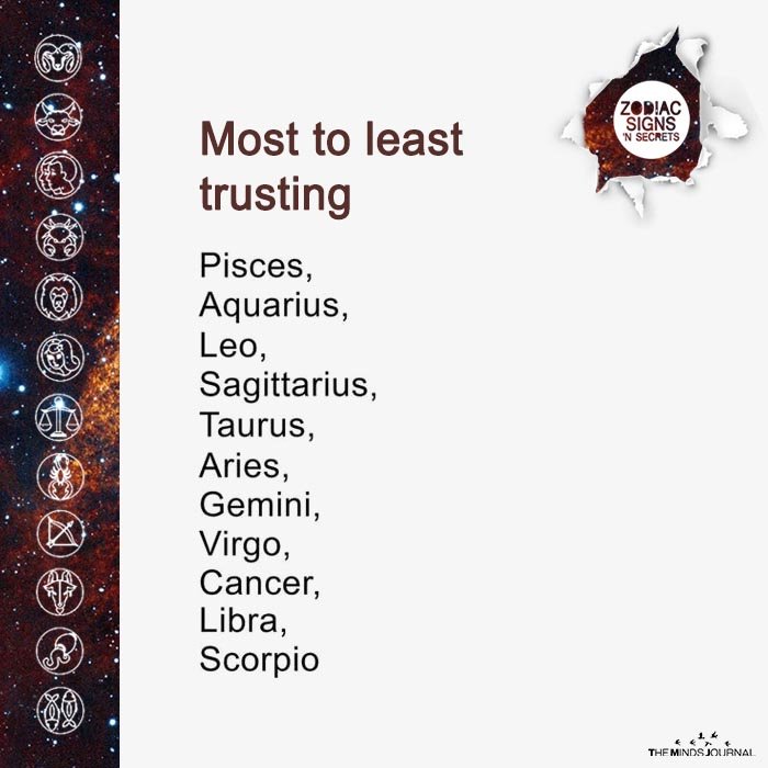 Most To Least Trusting