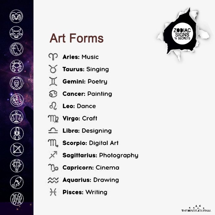 Signs As Art Forms