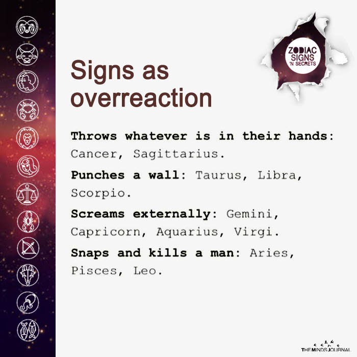 Signs As Overreaction