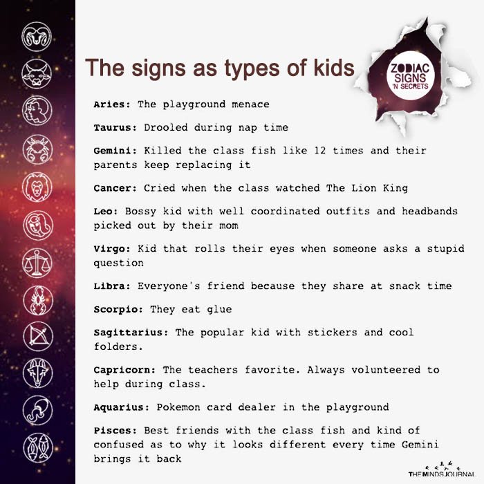 The Signs A Types Of Kids