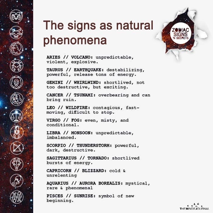 The Signs As Natural Phenomena