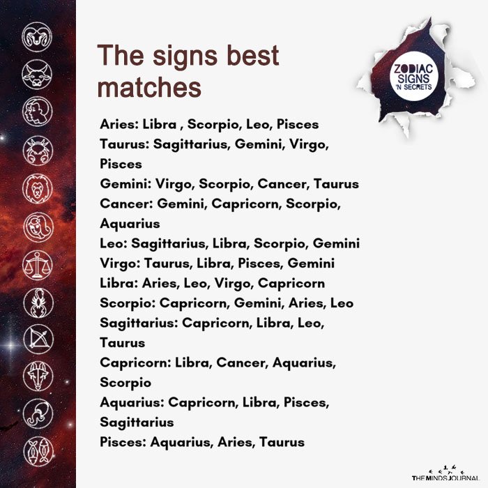Sagittarius perfect zodiac match