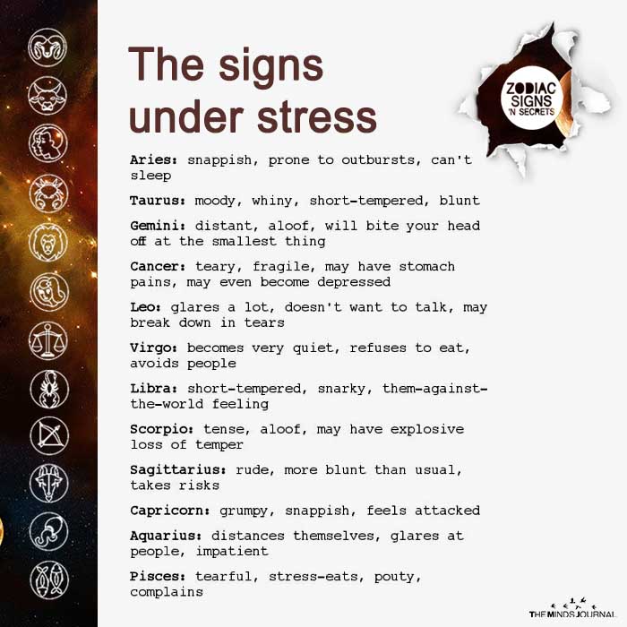 The Signs Under Stress