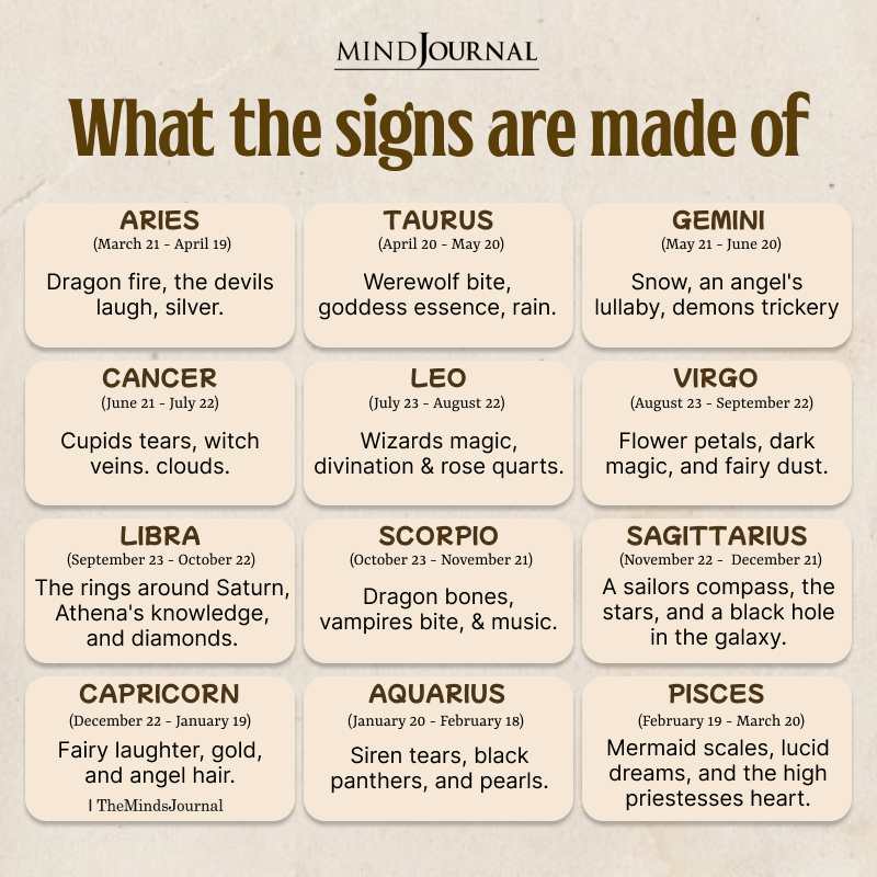 What Makes Up Each Zodiac Sign