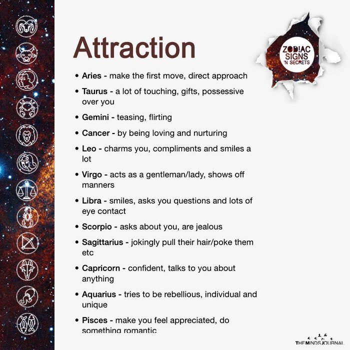 What The Signs Do When They Are Attracted To Someone