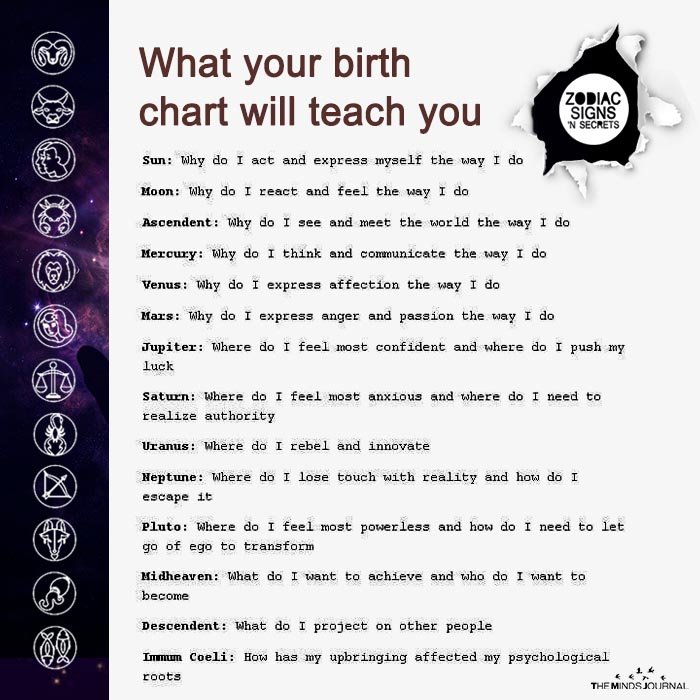 What Your Birth Chart Will Teach You